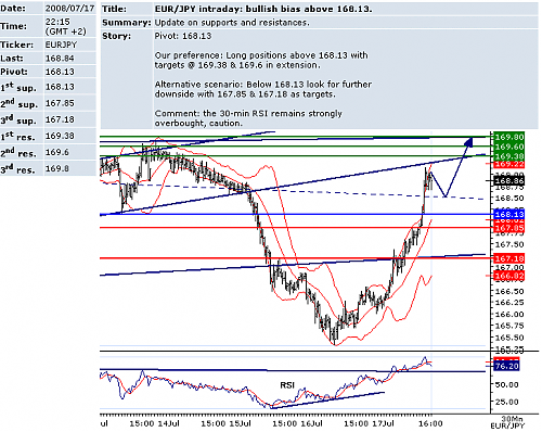 EURJPY.png‏