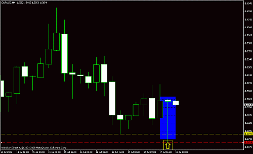 eur usd 4 hrs.gif‏