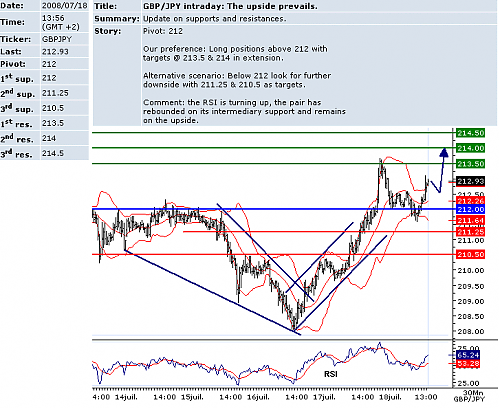 gbpjpy.png‏