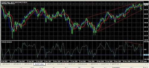 chart33.JPG‏