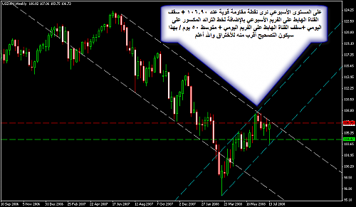 usdjpy2.png‏