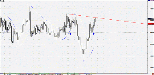 CHDJPY.gif‏