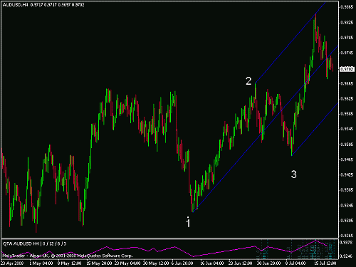 audusd.gif‏