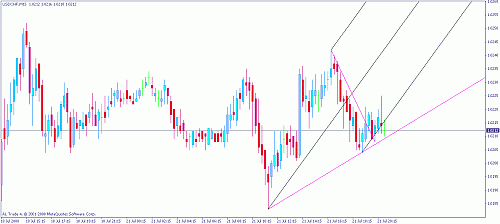 usd_chf_15m.gif‏