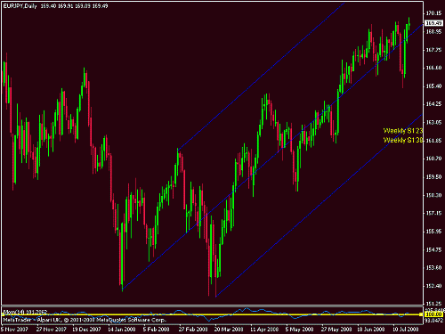 eurjpy.gif‏