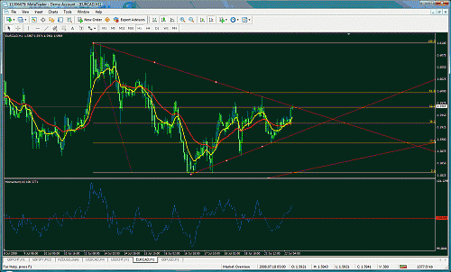 eur-cad.gif‏