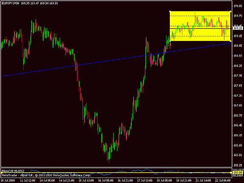 eurjpy.gif‏