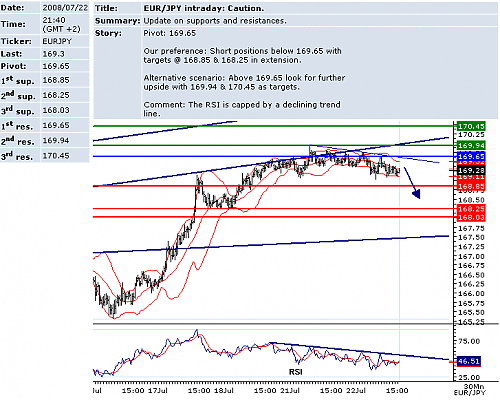 EURJPY.png‏