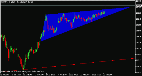 gbpjpy.gif‏