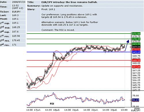 EURJPY.png‏