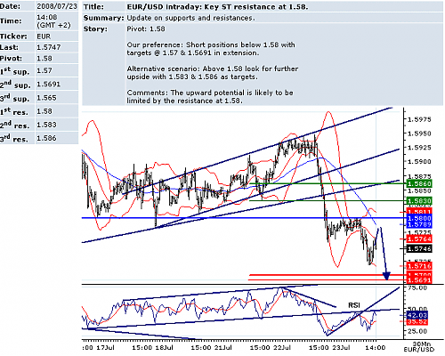 EURUSD.png‏