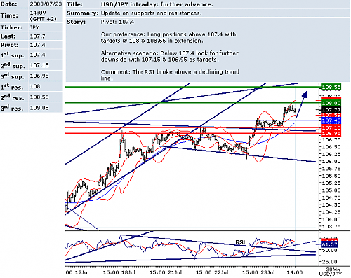 USDJPY.png‏