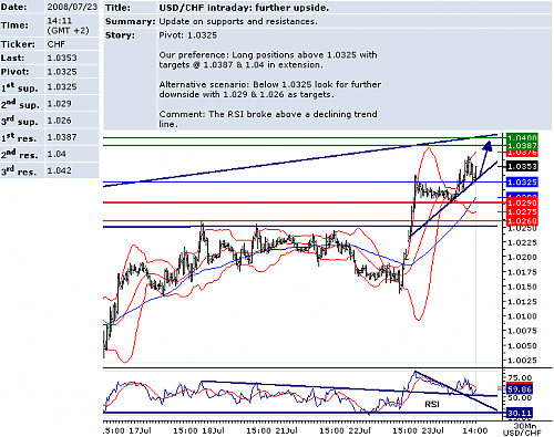 USDCHF.png‏