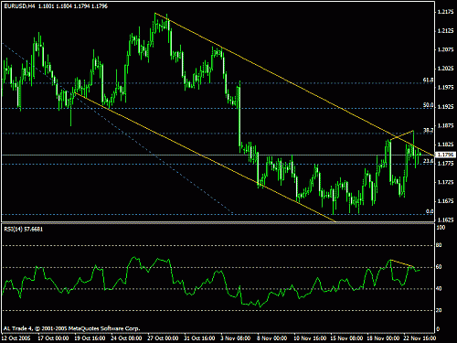 eurusd.gif‏