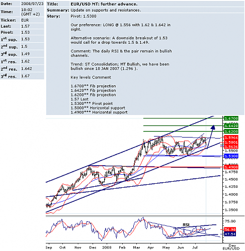 EURUSD.png‏