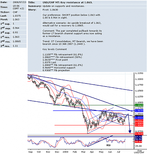 USDCHF.png‏