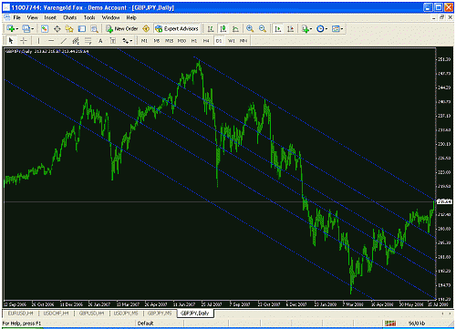 gbp.gif‏