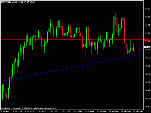 eurjpy.gif‏