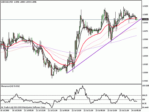 usdcadm30.gif‏