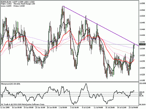 euraud h4.gif‏