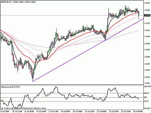 eurchf h1.gif‏