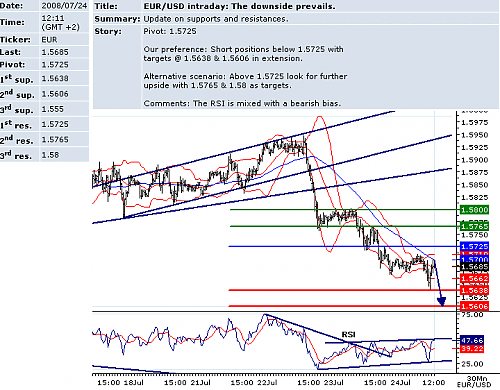 EURUSD.png‏