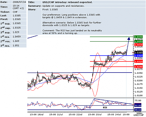 USDCHF.png‏