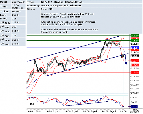 GBPJPY.png‏