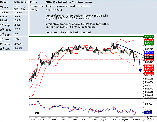 EURJPY.png‏