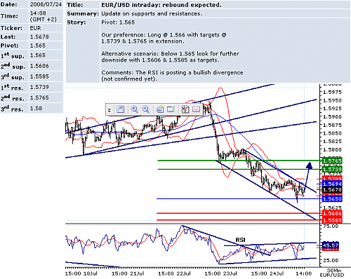 EURUSD.png‏