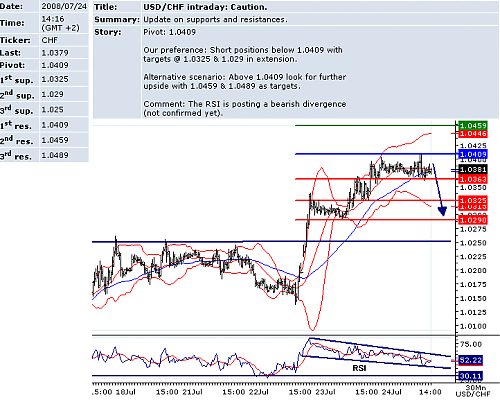 USDCHF.png‏