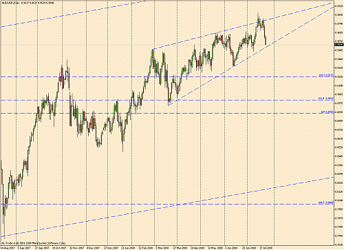 aud usd 1st target.gif‏