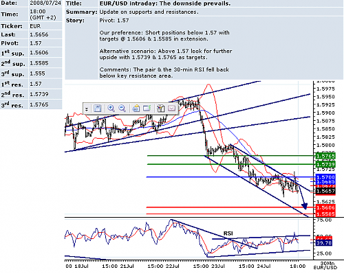 EURUSD.png‏