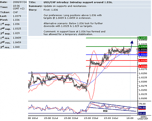 USDCHF.png‏