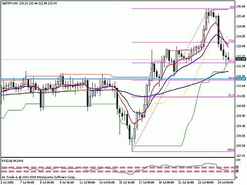 gbp jpy.gif‏