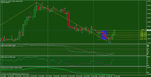 gbpchf.gif‏