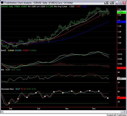 eurusdtt.jpg‏