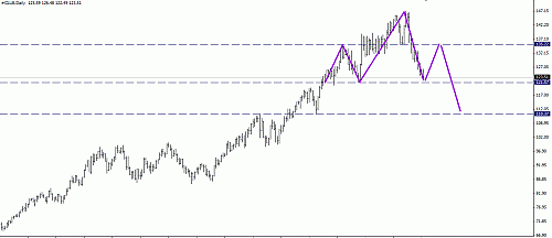 crude oil 25-07-2008.gif‏