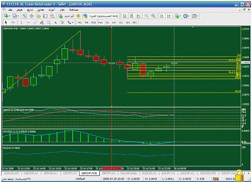 gbpchf.gif‏