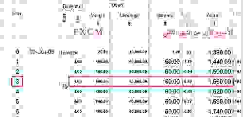 FXCM 3.jpg‏