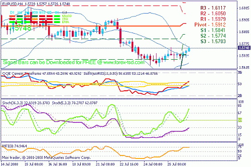 eurusd.gif‏