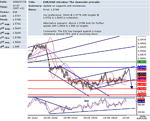 EURUSD.png‏