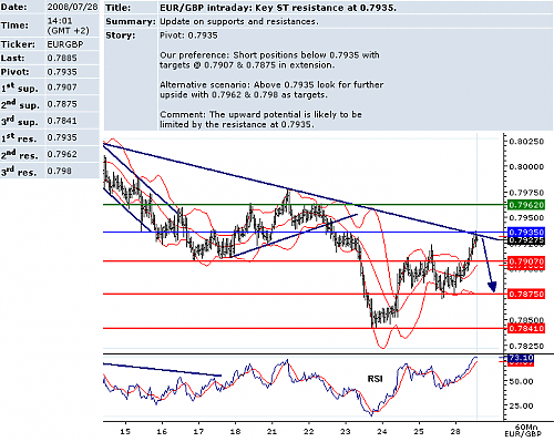 eurgbp.png‏