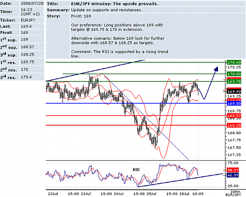 EURJPY.png‏