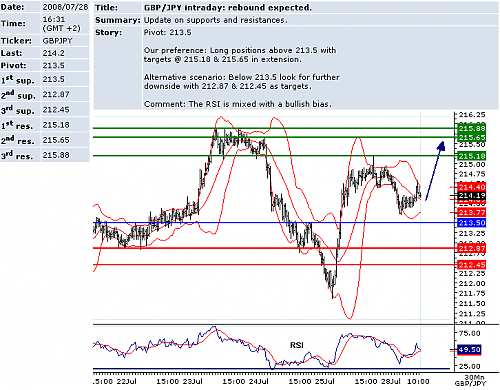 GBPJPY.png‏