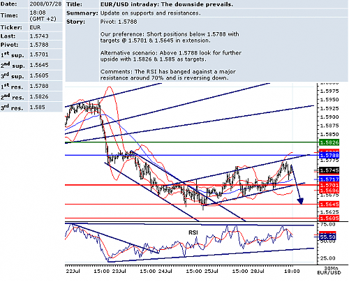 EURUSD.png‏