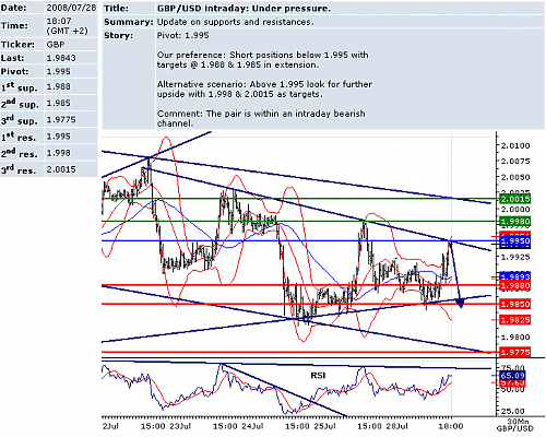 GBPUSD.png‏