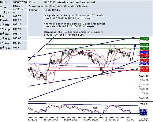 USDJPY.png‏