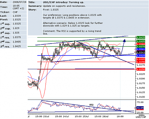 USDCHF.png‏