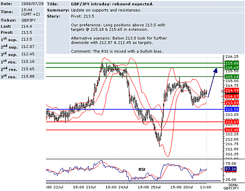 GBPJPY.png‏